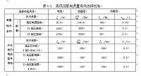 超市10KV变电所电气设计.