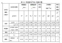 超市供配电系统的电气设计