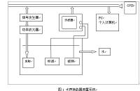 传感器灵敏度自动测量系统