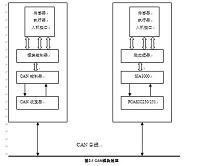 CAN总线与RS-232转换接口电路设计