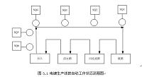 电镀生产线控制系统设计.