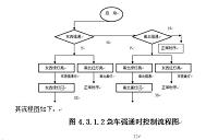 带急停功能的交通信号灯PLC控制系统设计