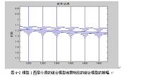 地震属性在滩坝砂体预测中的应用