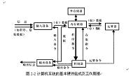 电器电磁污染研究