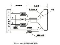 电器电磁污染研究