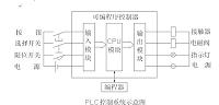 电梯的PLC自动控制系统