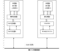 CAN总线与RS-232转换接口电路设计引言