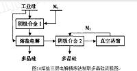 多晶硅太阳能电池