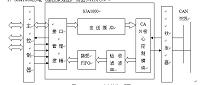 CAN总线与RS-232转换接口电路设计