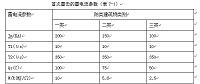 高层智能建筑弱电系统防雷