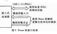 嵌入式 调试 处理器 JTAG Nexus ARM32位ARM嵌入式处理器