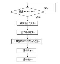 倒车雷达系统的研究与设计