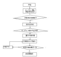 信号发生器  AT89C51  DAC0832  单片机  原理图 源程序