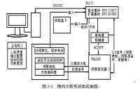 二维伺服平台控制系统的设计