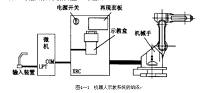 工业机器人的在线示教编程