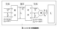 工业洗衣机的综合控制