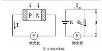 硅太阳能电池制备工艺