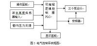 恒压供水PLC控制系统