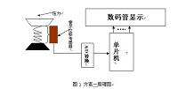 基于80C51单片机数字压力传感器的设计