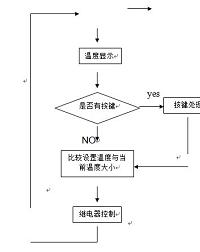 多点温度控制系统