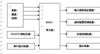 电 子 密 码 锁