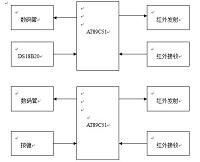 温度测量和数据采集和发送引言