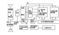 TFT-LCD ;解码;MATLAB; Simulink