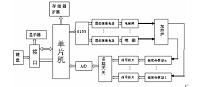 MCS-51单片机智能温度控制系统设计