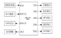 MCS—51单片机    熨烫系统    LED显示