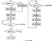 单片机实现的步进电机控制系统