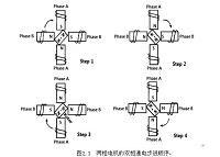 基于AT89C51单片机的三相异步电机的多方法控制及调试