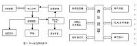 新型公交车载收费系统研究