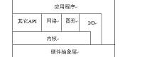 嵌入式系统在多点温度控制中的应用