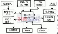 嵌入式系统 嵌入式处理器 实时操作系统 仿真器 调试器嵌入式系统开发要素的选择分析