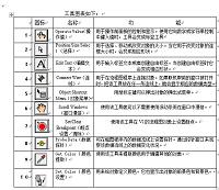 基于虚拟仪器的视觉检测系统的设计