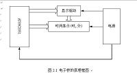 基于AT89C2051单片机的电子时钟设计.