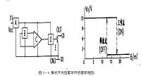 基于AT89S51单片机出租车计价器的设计.