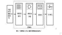 基于CPLDFPGA及VHDL语言的汽车信号灯控制器设计.