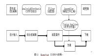 基于EDA及VHDL语言的电子秒表的设计.