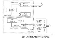 基于FPGA的DDS信号发生器的设计.