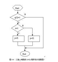 基于FPGA的多进制相位调制系统与设计.