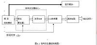 基于FPGA的正弦信号发生器的设计.