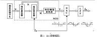 基于FPGA及EP2C5T144芯片的DDS信号发生器的设计.