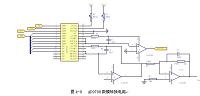 基于FPGA及QurtusⅡ软件平台的DDS信号发生器的设计.