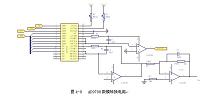 基于FPGA及QurtusⅡ软件平台的DDS信号发生器的设计.