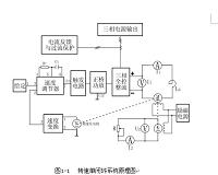 基于KILE的单闭环转速负反馈直流调速系统仿真