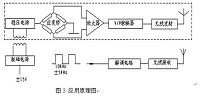 基于LIN总线的电子电路故障诊断系统的设计.