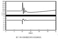 基于MATLAB的电力系统暂态稳定性仿真研究.