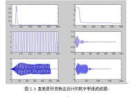 基于MATLAB的无限长数字型滤波器设计方法综述.