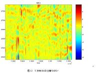 基于MATLAB经验模态分解在地球物理资料中的应用.